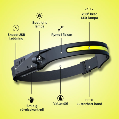 Översikt över Nattsyn pannlampans funktioner: 230° bred LED, spotlight, rörelsesensor, USB-laddning och justerbart band